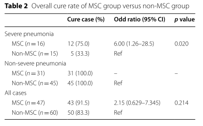 脂肪干细胞存储 脂肪干细胞存储